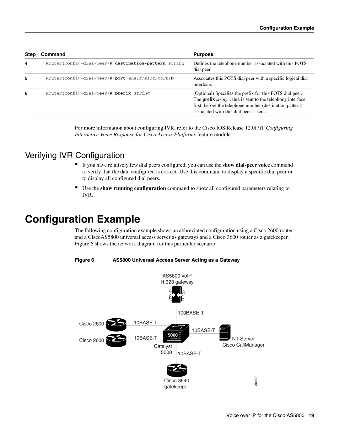 Cisco Systems AS5800 manual Configuration Example, Verifying IVR Configuration 