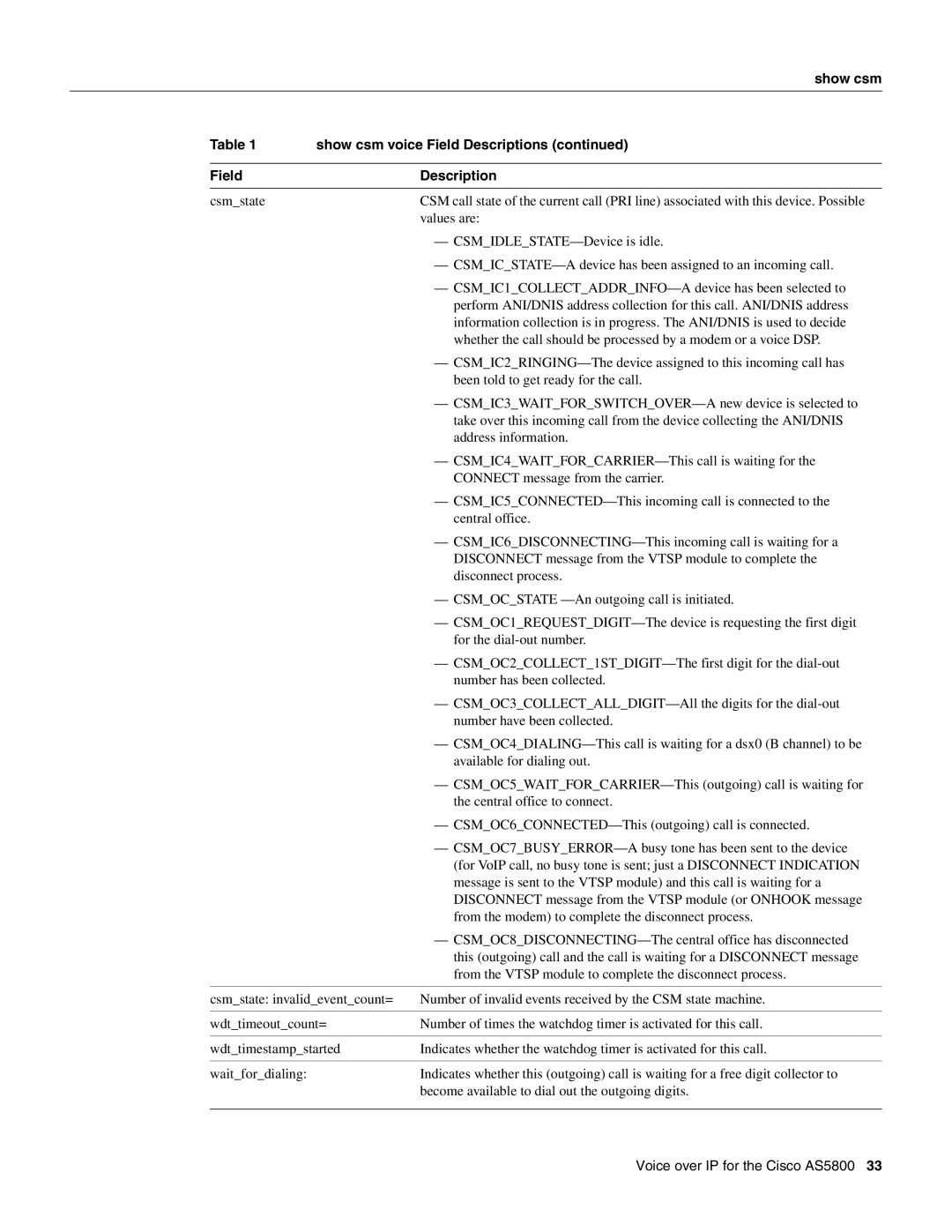 Cisco Systems AS5800 manual Show csm 