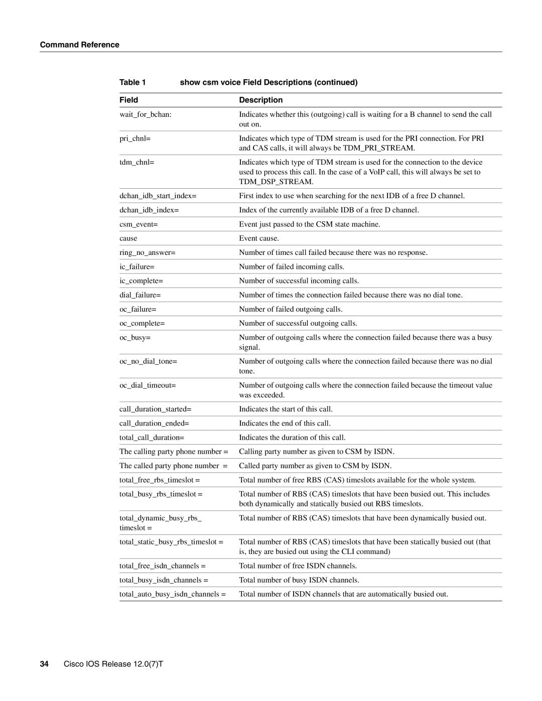 Cisco Systems AS5800 manual Tdmdspstream 