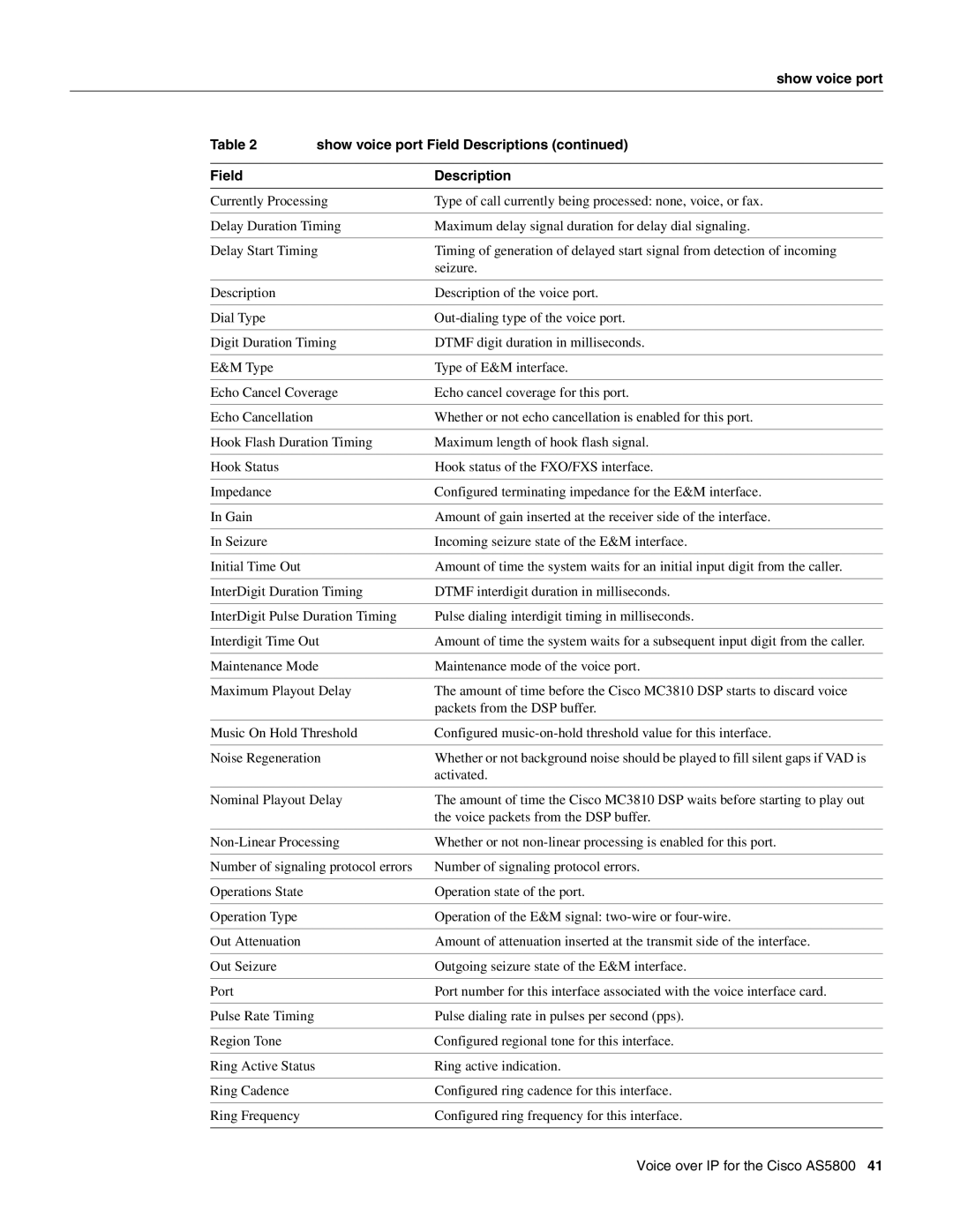 Cisco Systems AS5800 manual Show voice port 