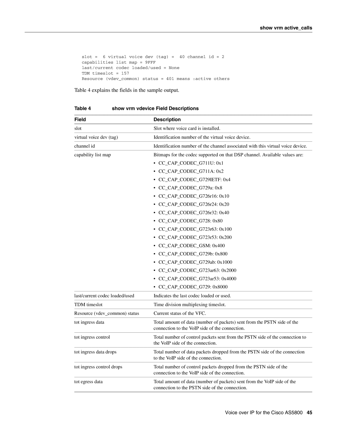 Cisco Systems AS5800 manual Show vrm activecalls, Show vrm vdevice Field Descriptions 