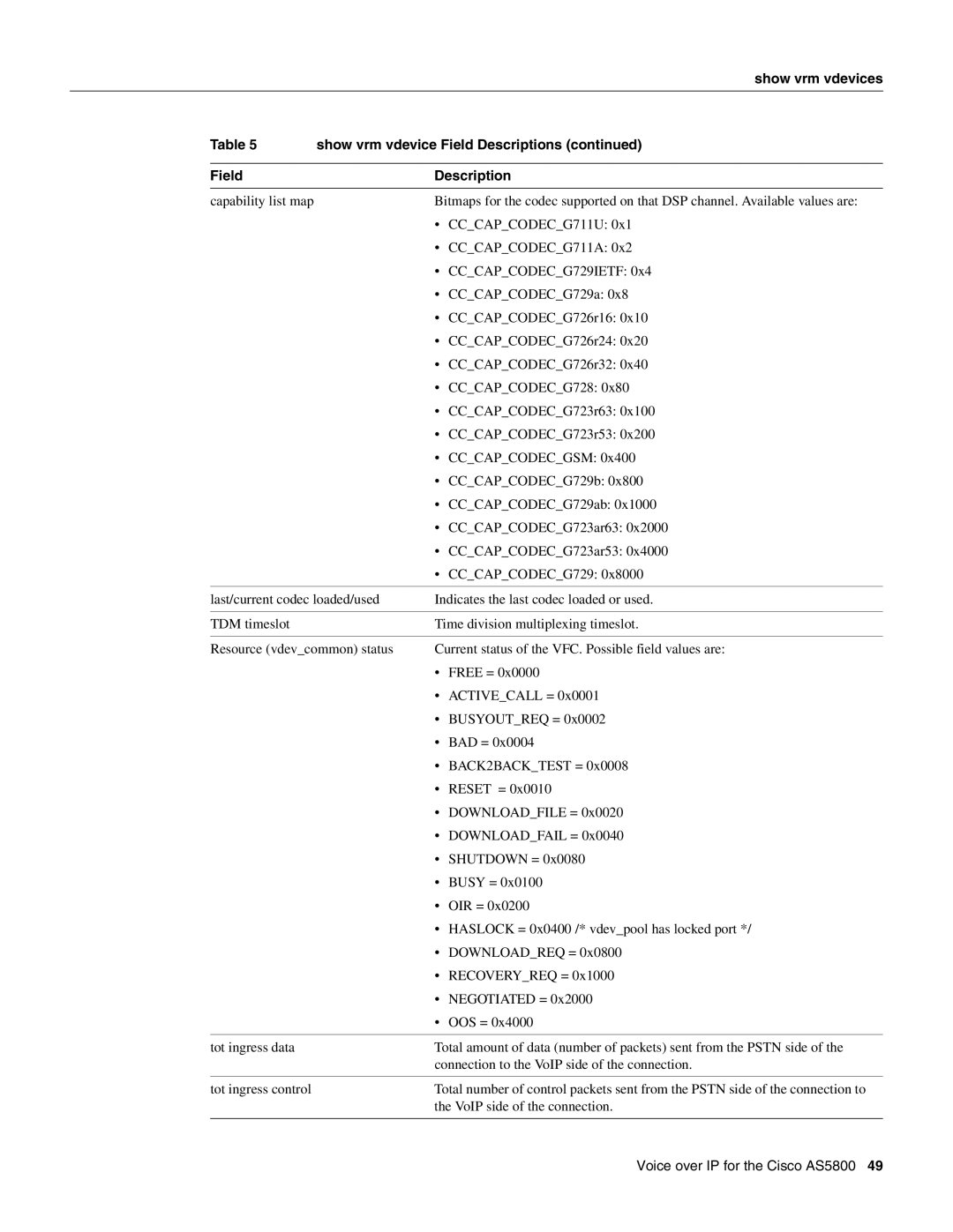 Cisco Systems AS5800 manual Show vrm vdevices 