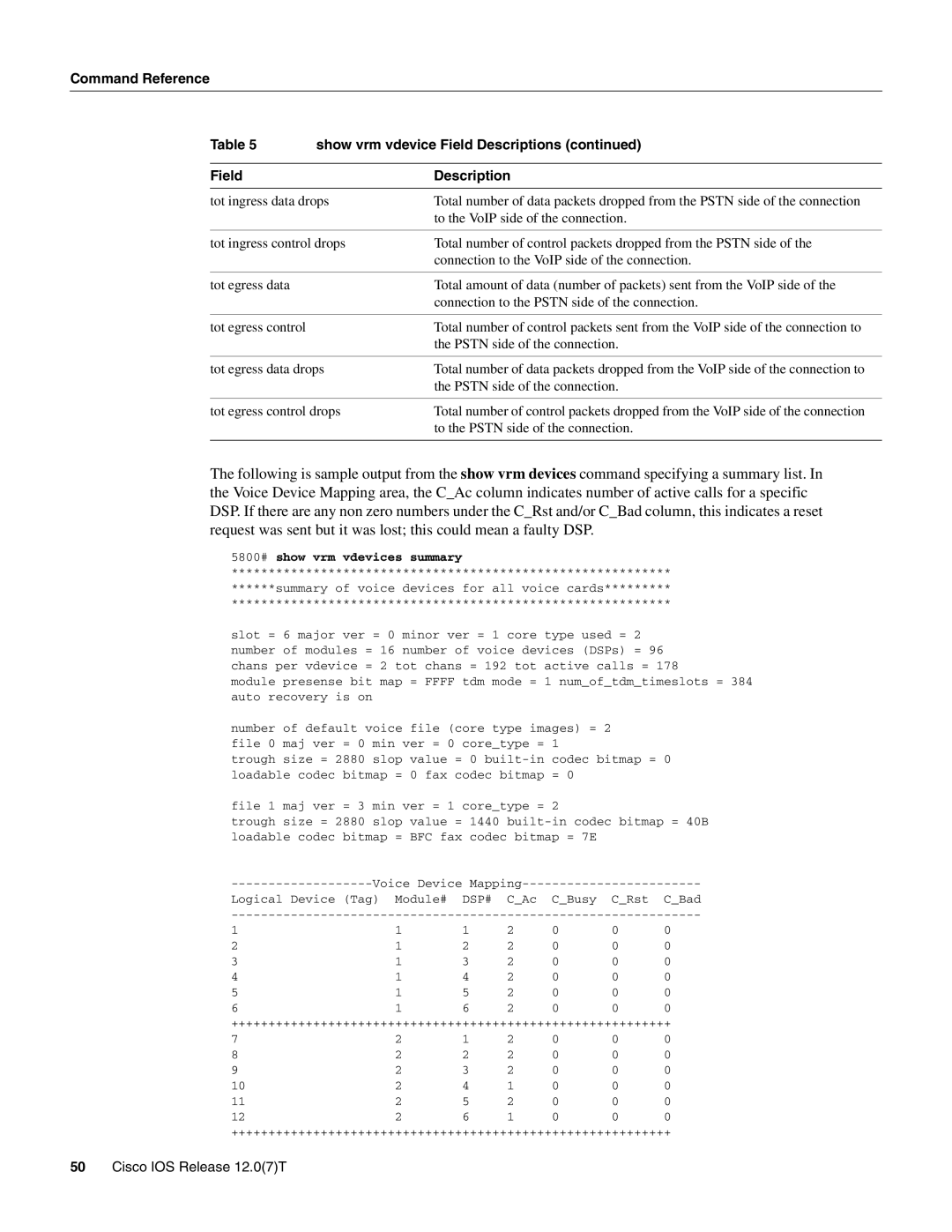 Cisco Systems AS5800 manual 5800# show vrm vdevices summary, Summary of voice devices for all voice cards 