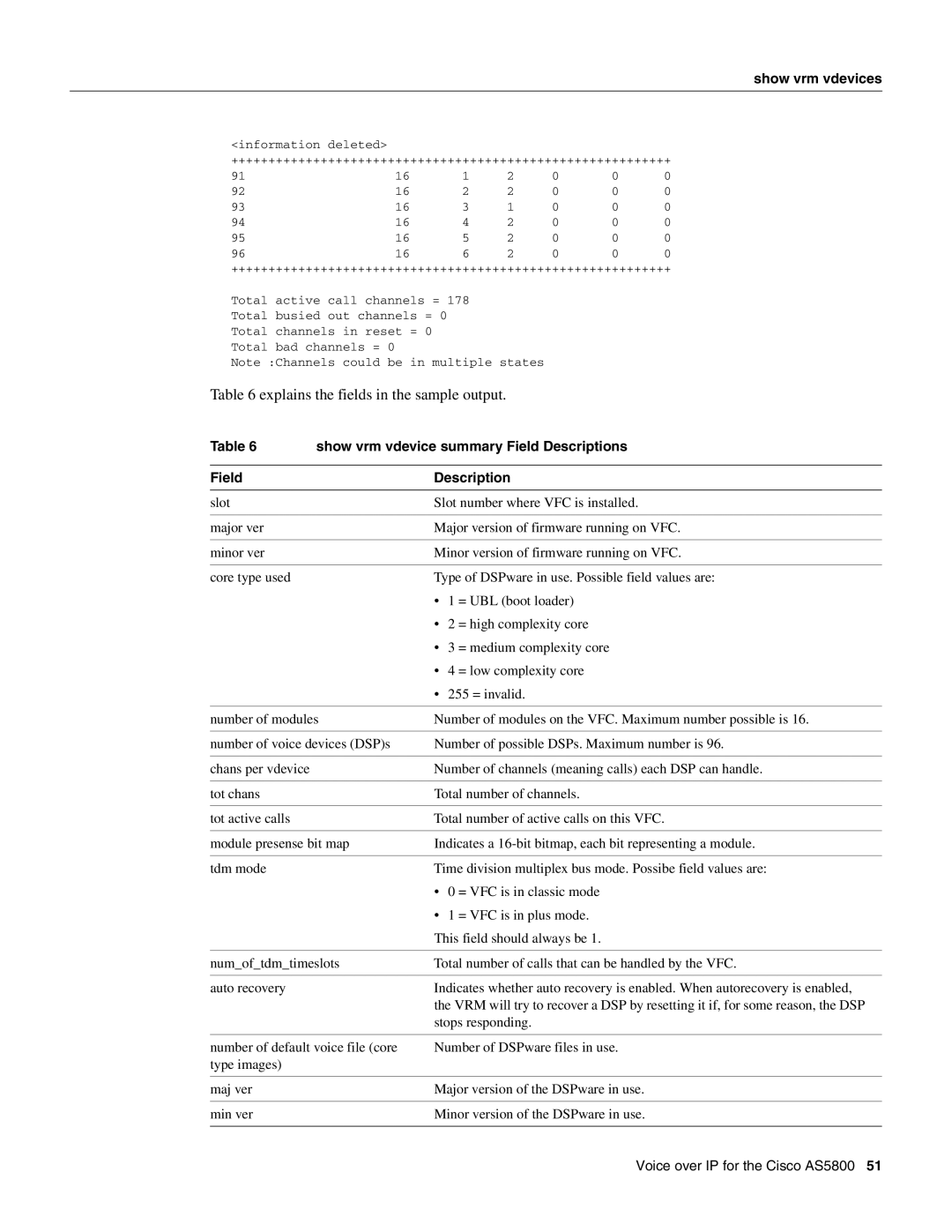 Cisco Systems AS5800 manual Explains the fields in the sample output, Show vrm vdevice summary Field Descriptions 