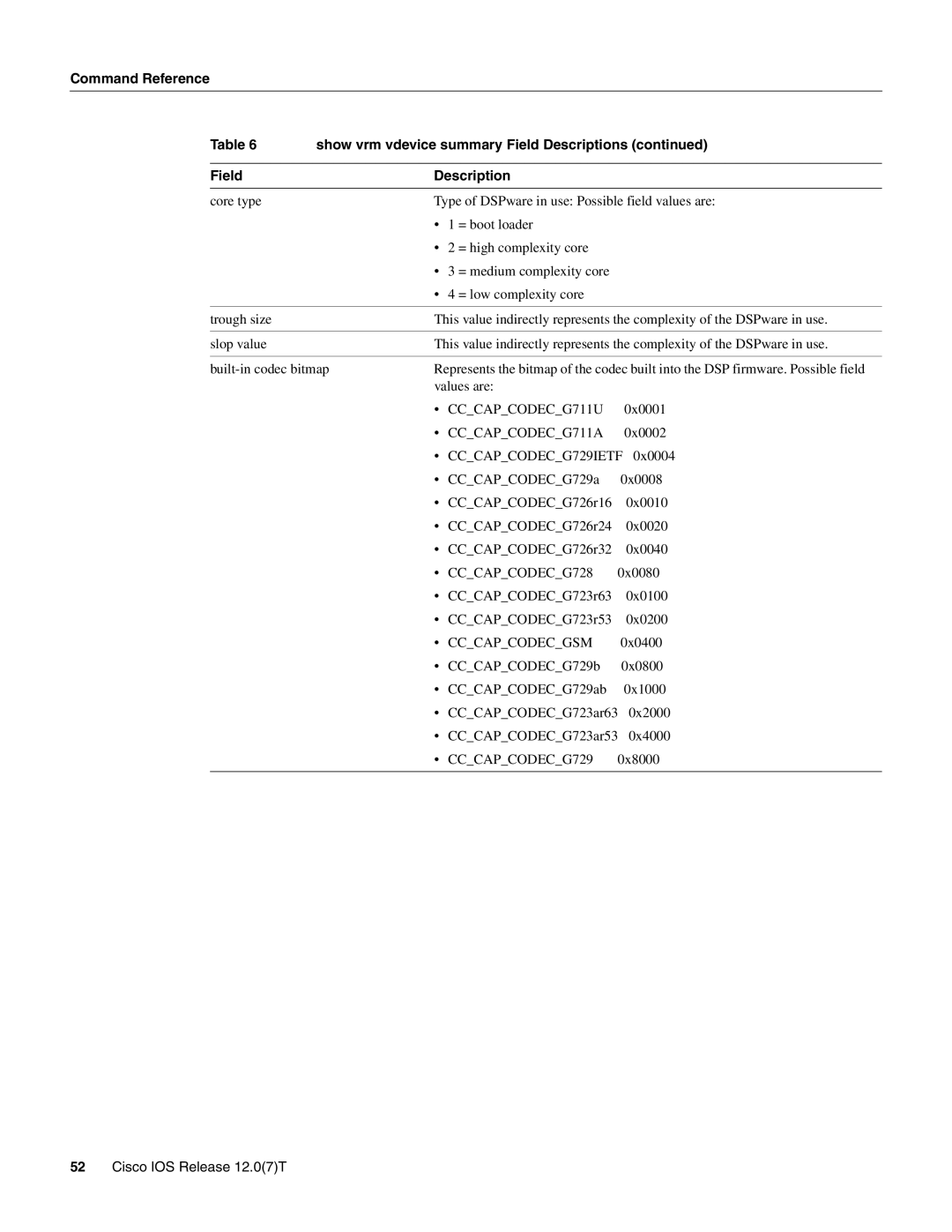 Cisco Systems AS5800 manual CCCAPCODECG711U 