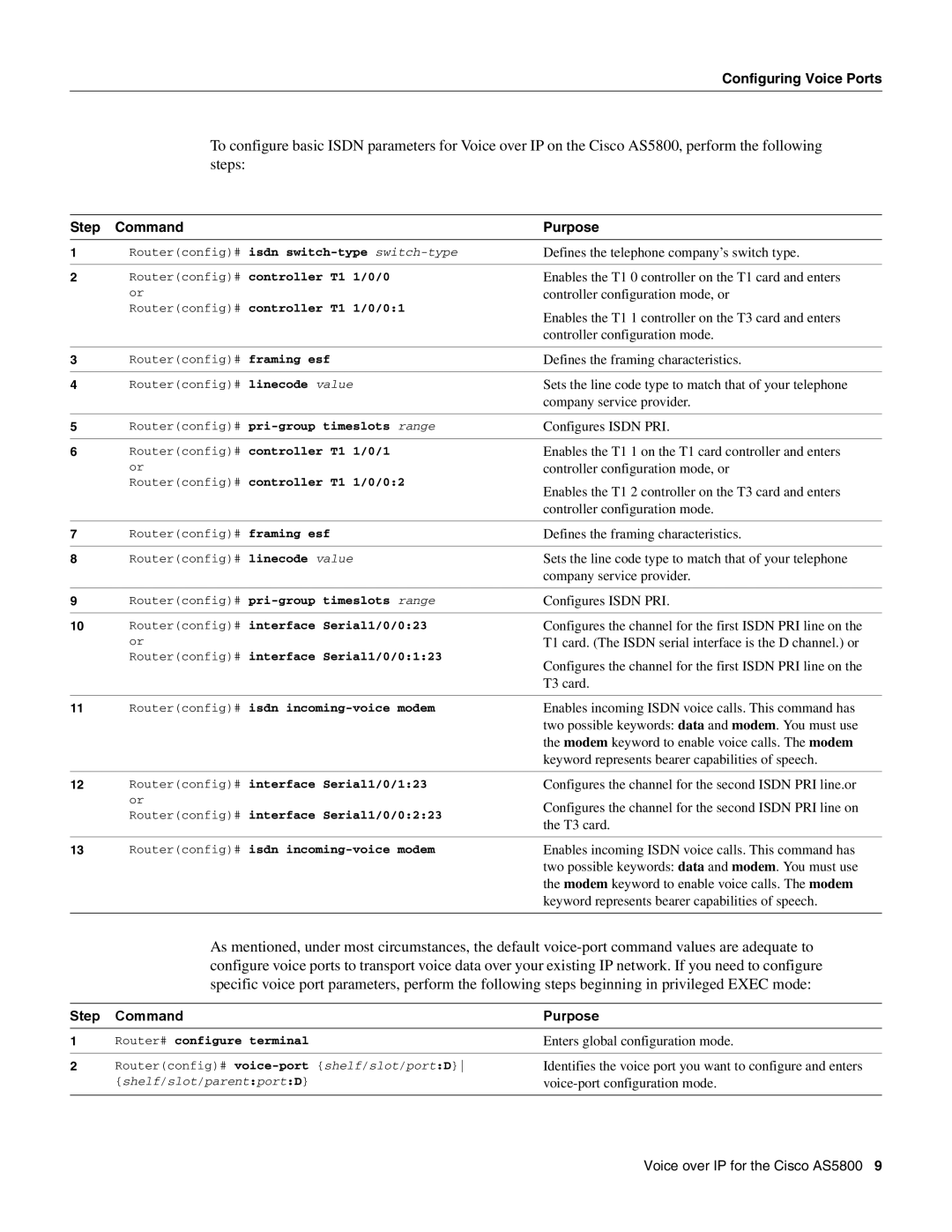 Cisco Systems AS5800 manual Configuring Voice Ports, Step Command Purpose 