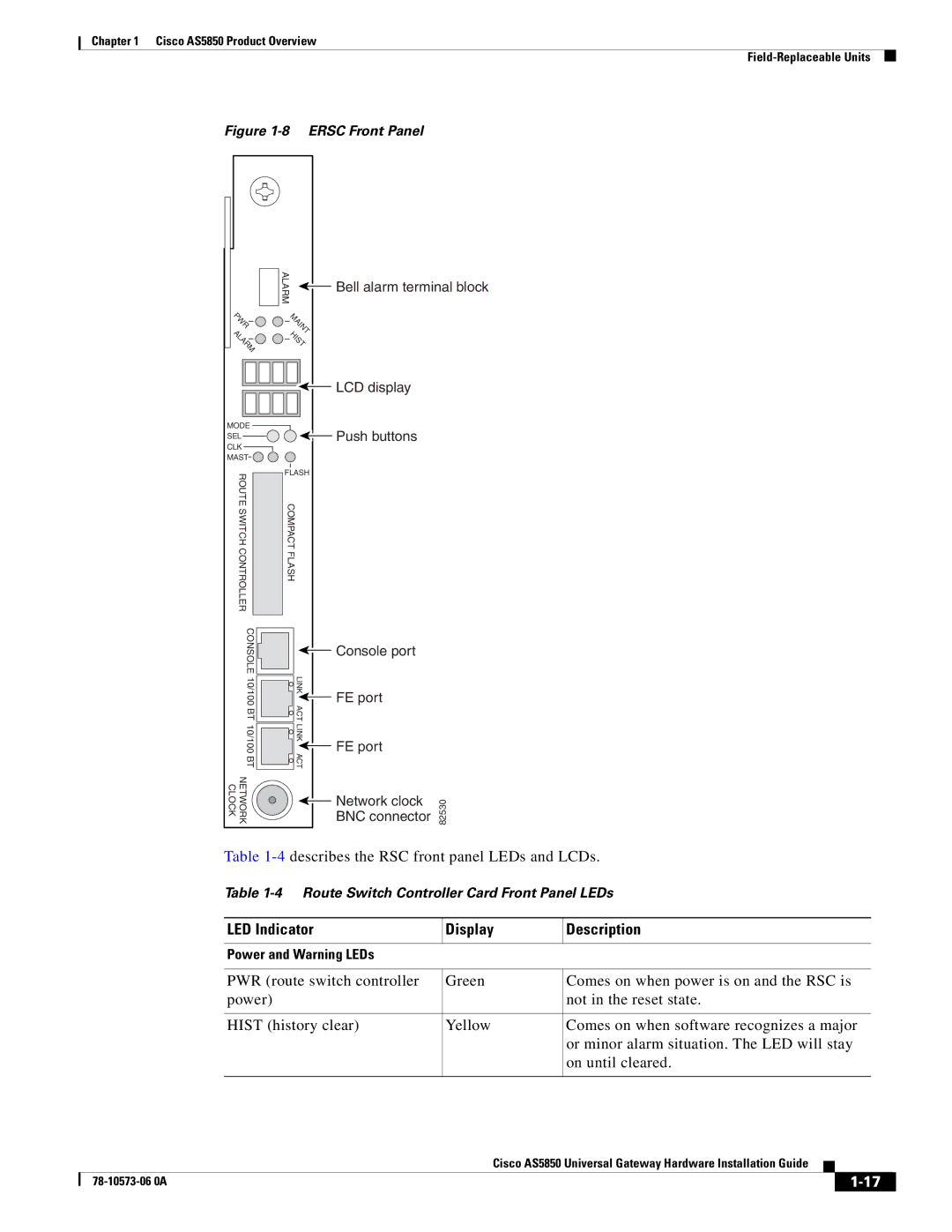 Cisco Systems AS5850 manual LED Indicator Display Description, Ersc Front Panel 