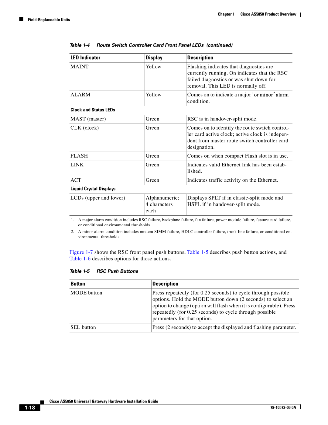 Cisco Systems AS5850 manual Button Description 