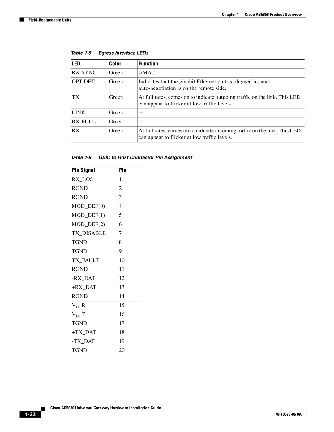 Cisco Systems AS5850 manual Color Function, Pin Signal 