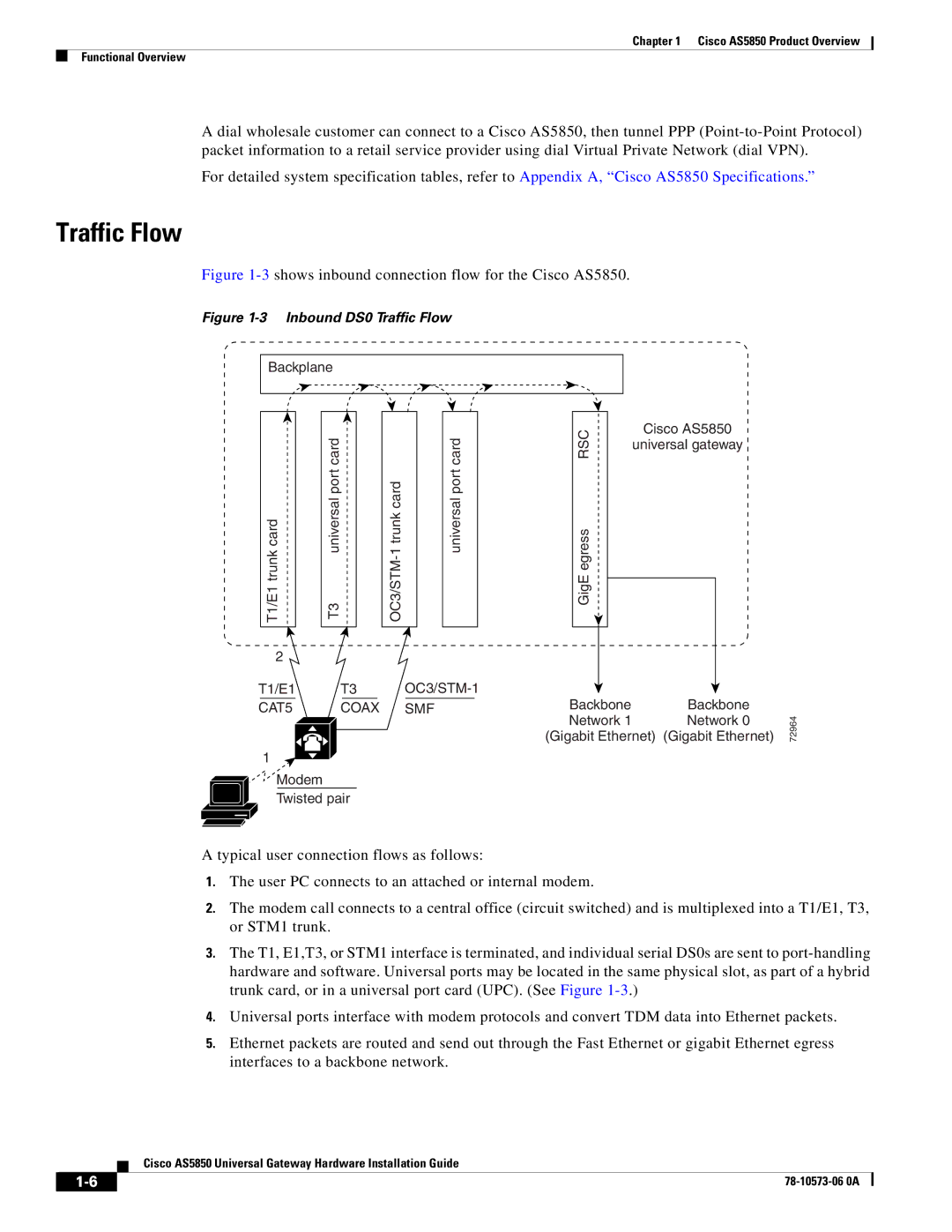 Cisco Systems AS5850 manual Traffic Flow, OC3/STM OC3/STM-1 SMF RSC 