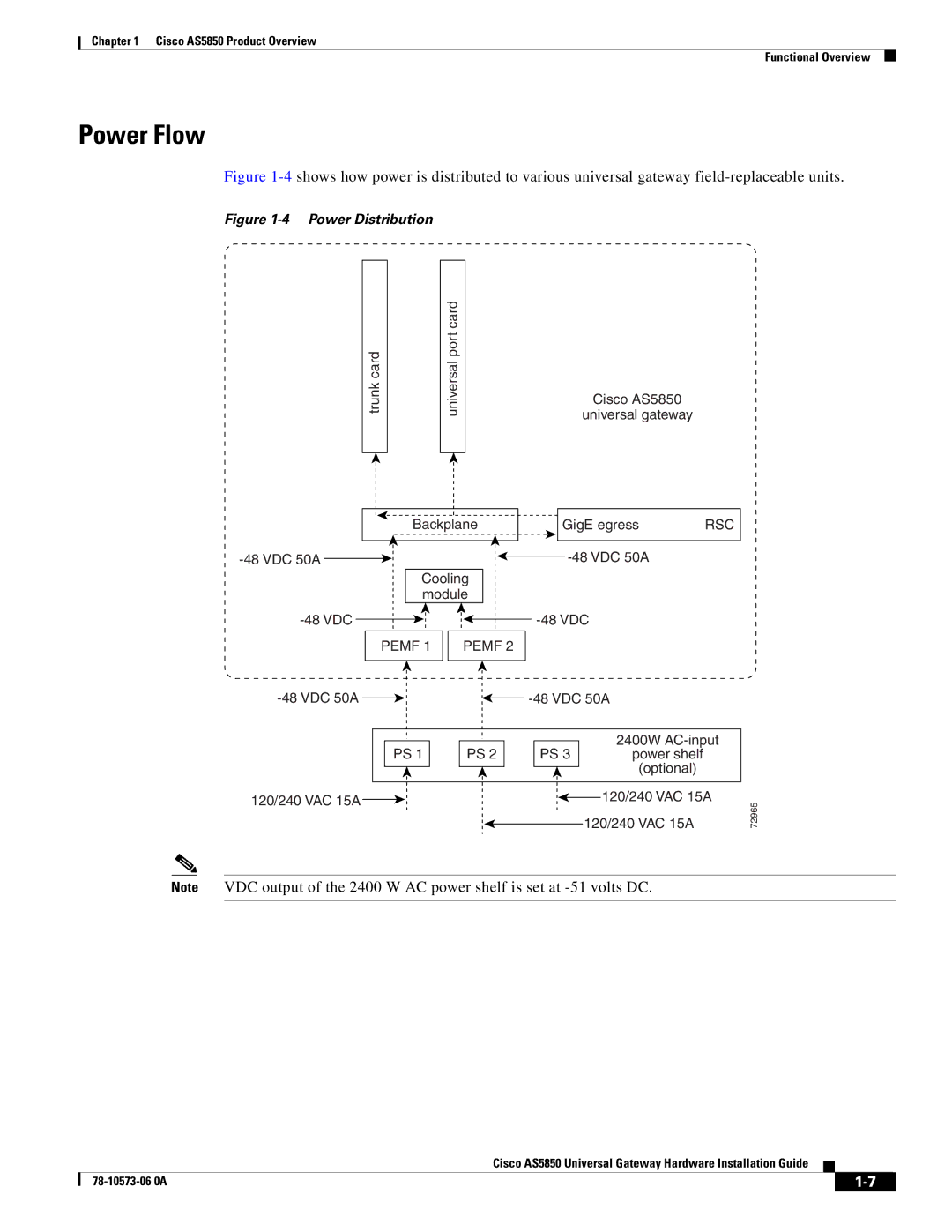 Cisco Systems AS5850 manual Power Flow, Pemf 