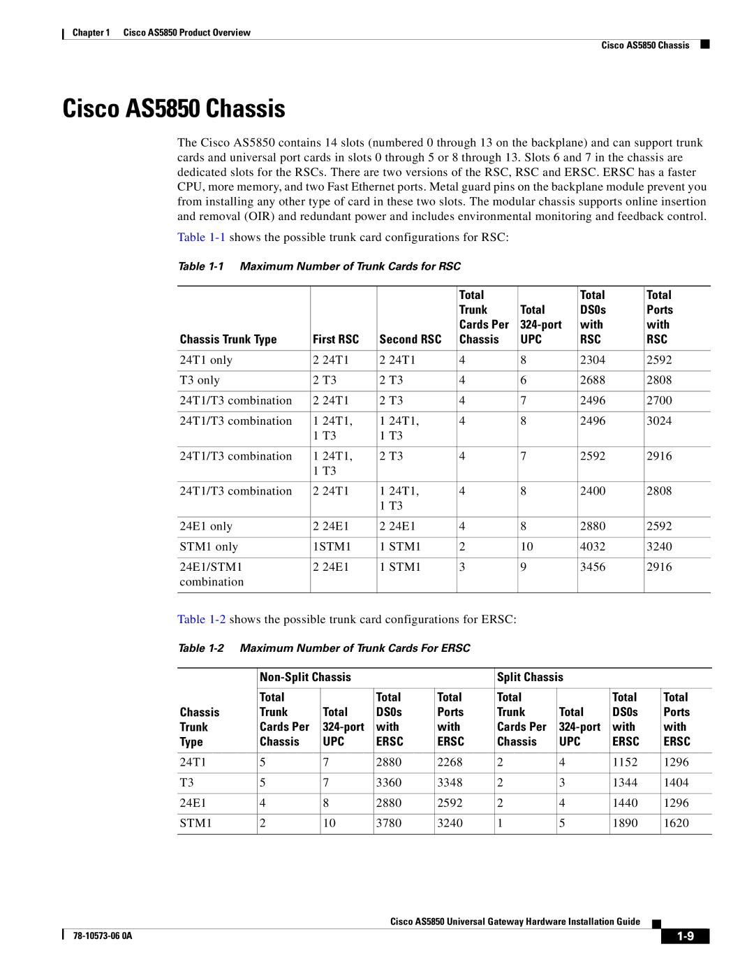 Cisco Systems manual Cisco AS5850 Chassis, 1STM1 