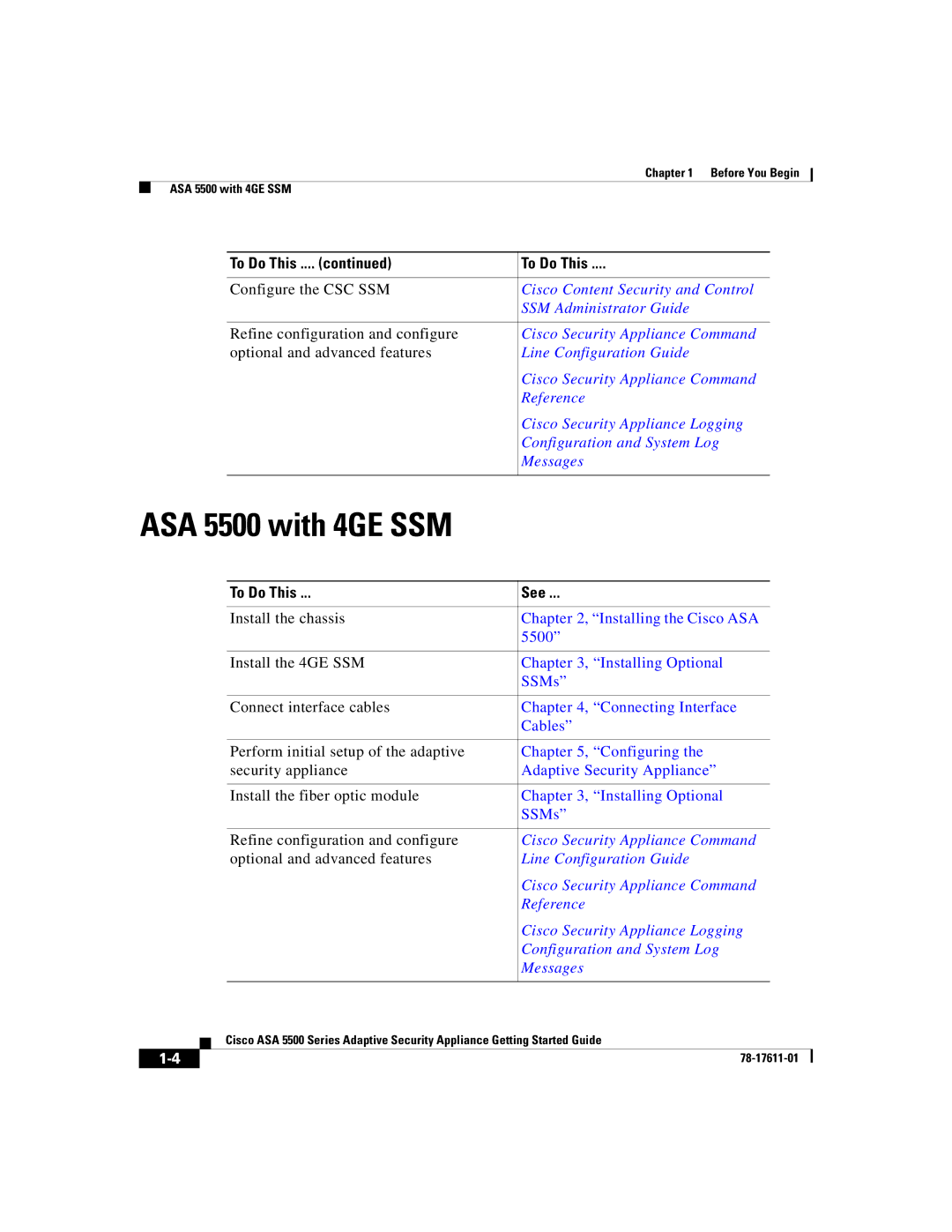 Cisco Systems manual ASA 5500 with 4GE SSM 