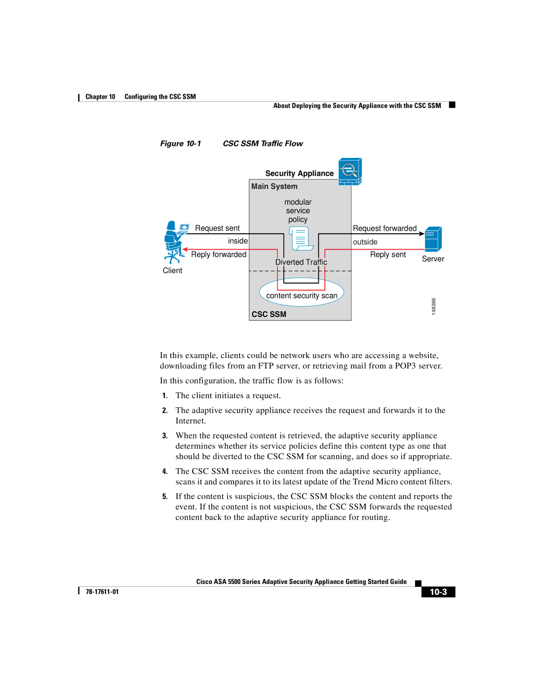 Cisco Systems ASA 5500 manual 10-3, CSC SSM Traffic Flow 