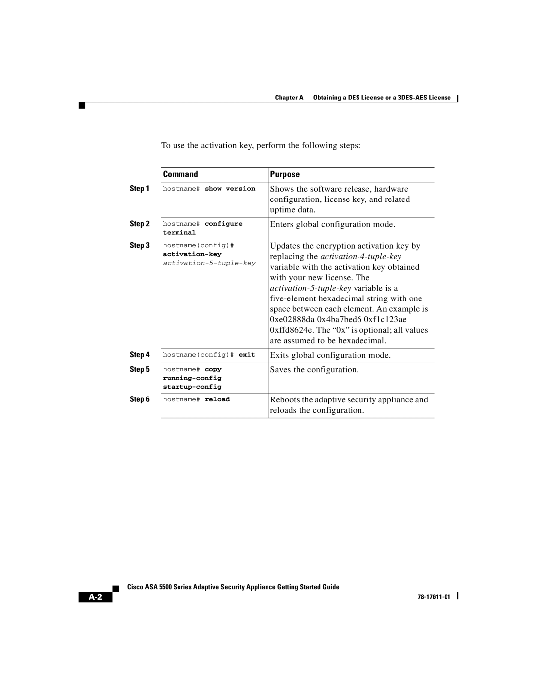 Cisco Systems ASA 5500 manual Command Purpose 