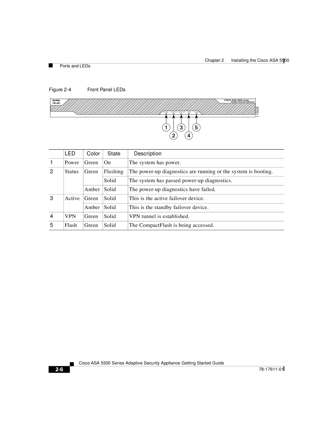 Cisco Systems ASA 5500 manual Led 