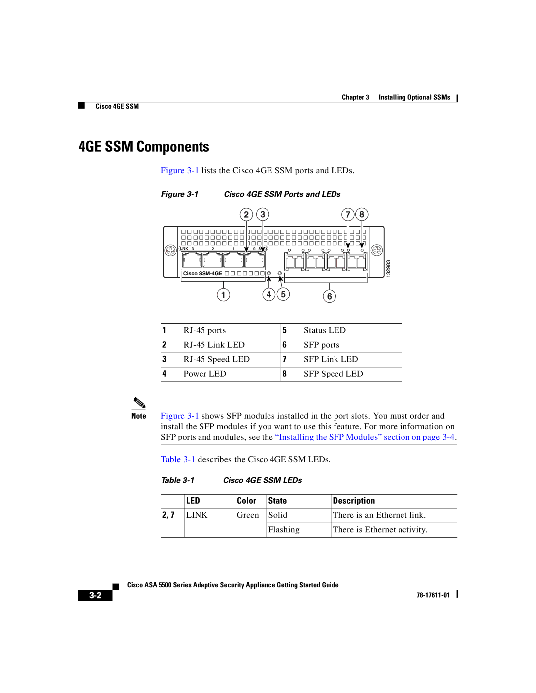 Cisco Systems ASA 5500 manual 4GE SSM Components, Link 