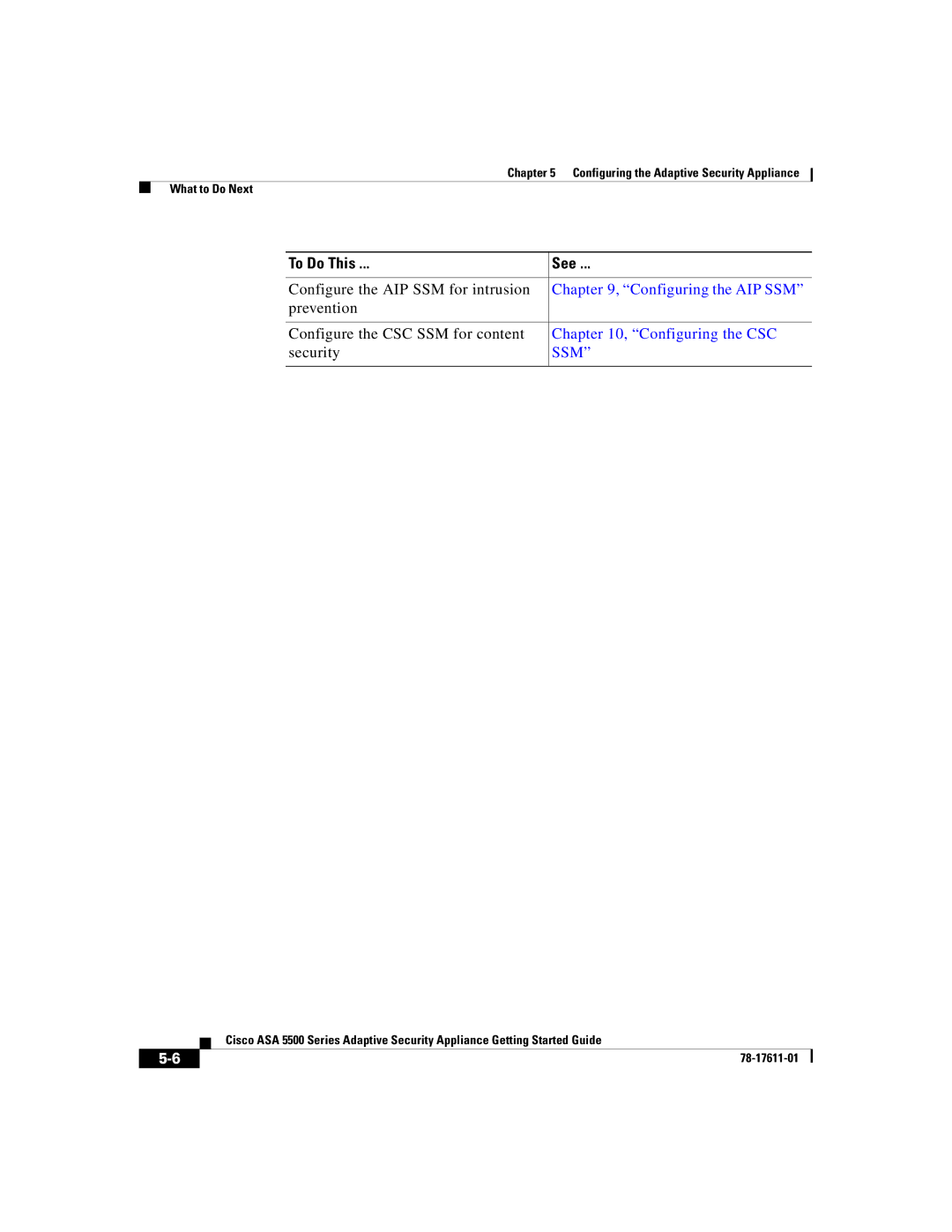 Cisco Systems ASA 5500 manual Ssm 