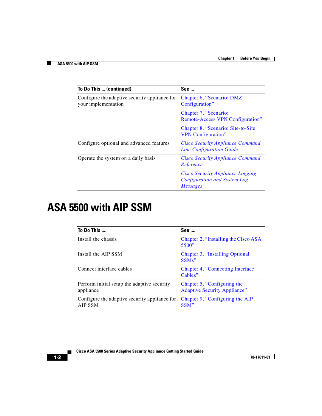 Cisco Systems manual ASA 5500 with AIP SSM 