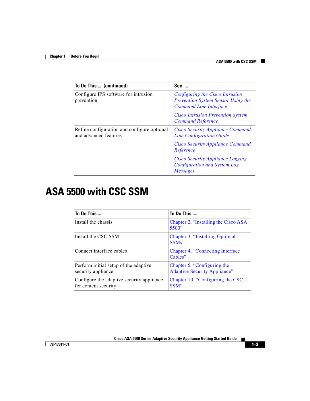 Cisco Systems manual ASA 5500 with CSC SSM 