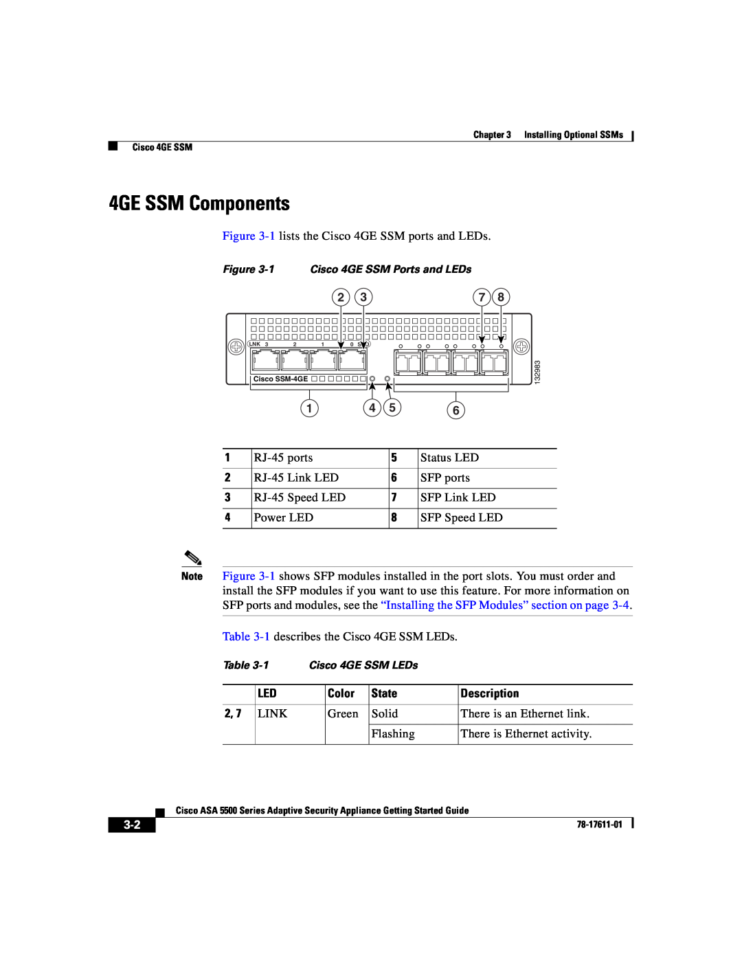 Cisco Systems ASA 5500 manual 4GE SSM Components, Color, State, Description 