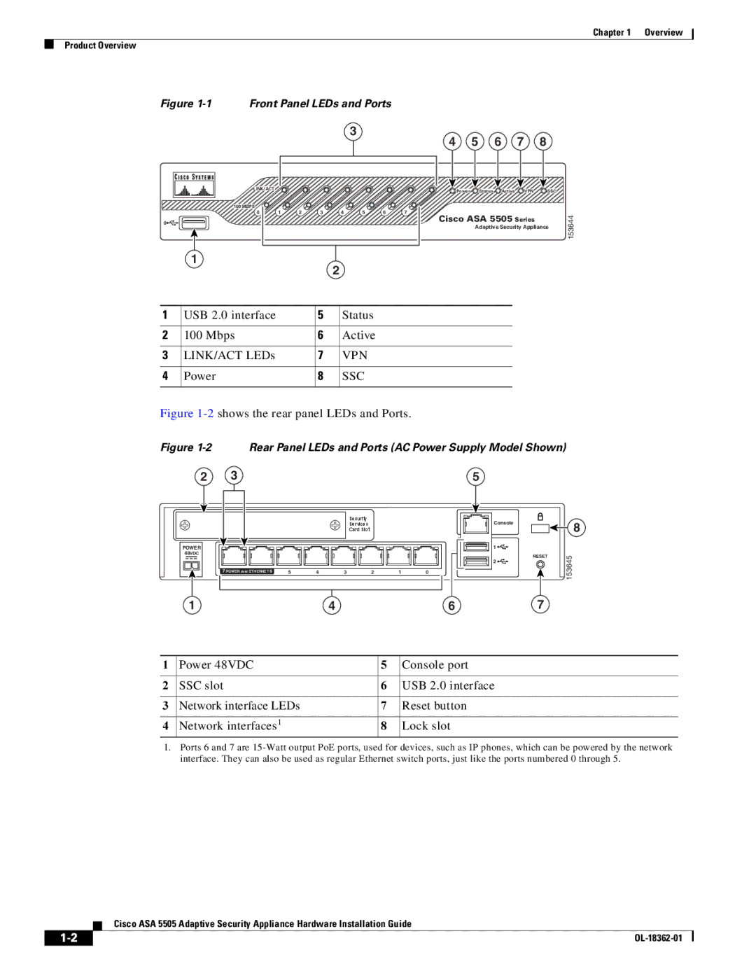 Cisco Systems ASA 5505BUNK9, ASA5505BUNK9, ASA5505K8RF manual USB 2.0 interface Status Mbps Active LINK/ACT LEDs, Power 