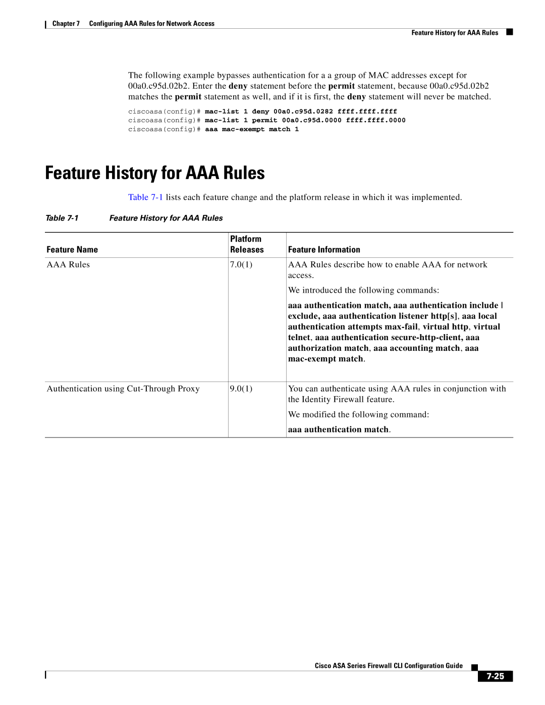 Cisco Systems and the ASA Services Module, ASA 5505, ASA 5545-X, ASA 5555-X, ASA 5585-X manual Feature History for AAA Rules 