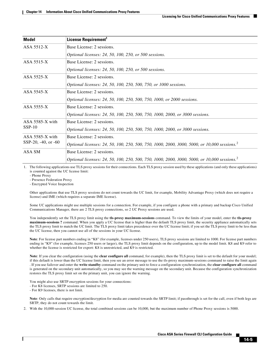 Cisco Systems ASA 5545-X, ASA 5505, ASA 5555-X, ASA 5580 manual ASA 5585-X with Base License 2 sessions SSP-10, 14-5 