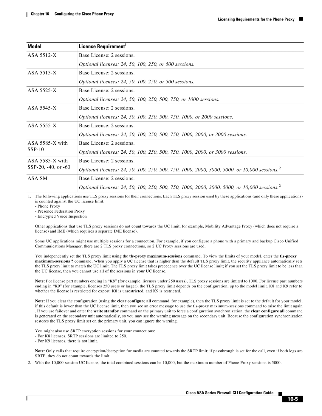 Cisco Systems and the ASA Services Module, ASA 5505, ASA 5545-X manual ASA 5585-X with Base License 2 sessions SSP-10, 16-5 