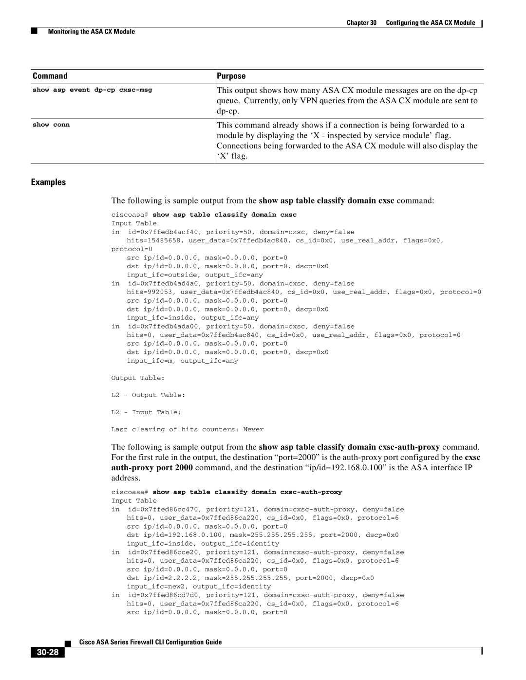 Cisco Systems ASA 5580, ASA 5505, ASA 5545-X, ASA 5555-X, ASA 5585-X Dp-cp, ‘X’ flag, 30-28, Show asp event dp-cp cxsc-msg 