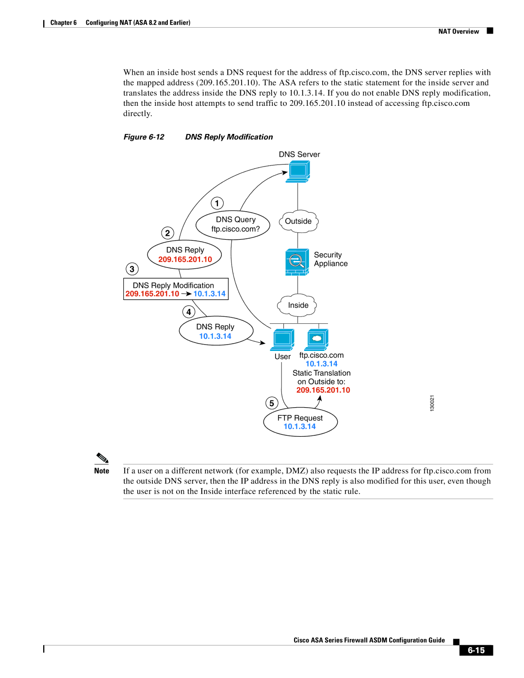 Cisco Systems ASA Services Module, ASA 5505, ASA 5545-X, ASA 5555-X, ASA 5585-X, ASA 5580 manual DNS Reply Modification 