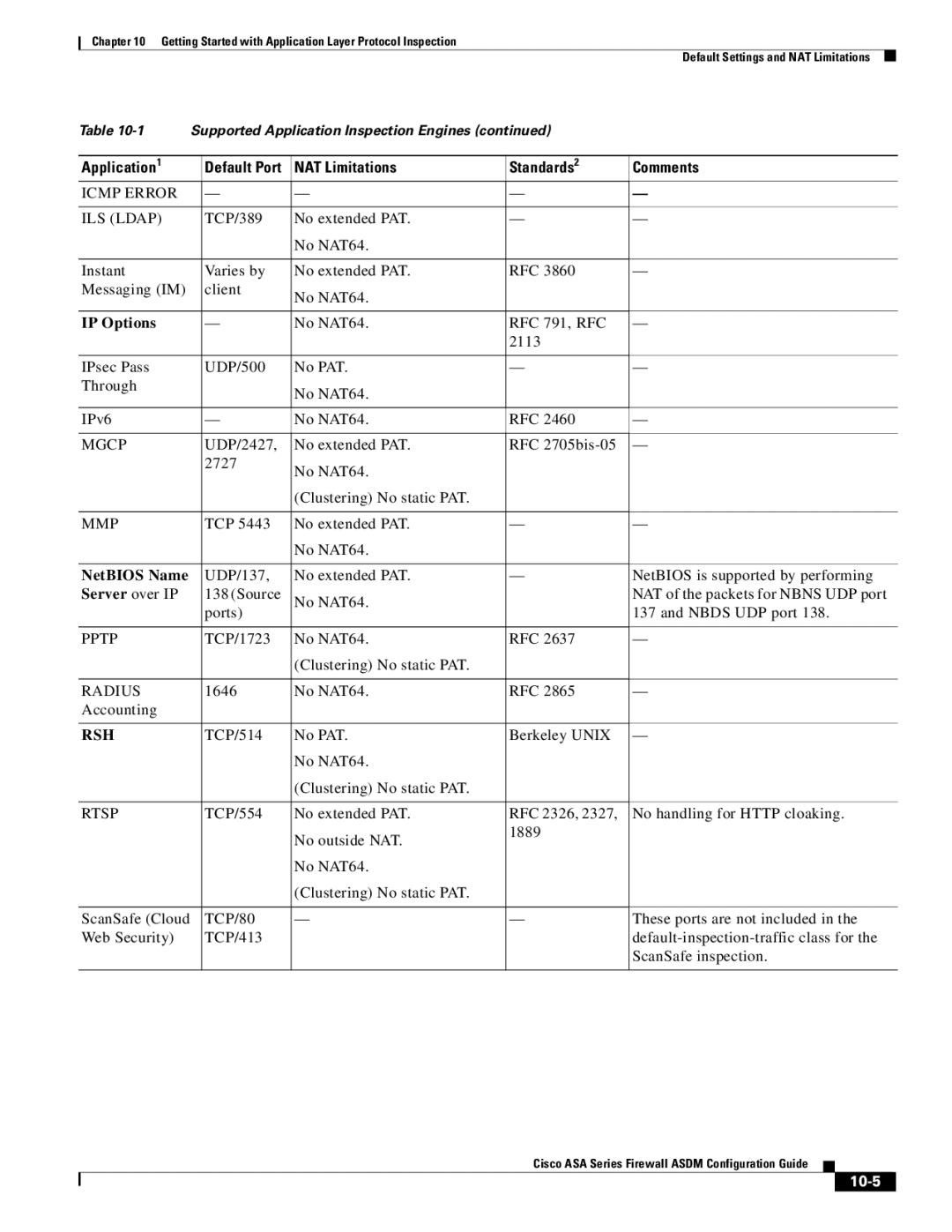 Cisco Systems ASA 5545-X, ASA 5505, ASA 5555-X, ASA 5585-X, ASA 5580 manual IP Options, NetBIOS Name, Server over IP, 10-5 