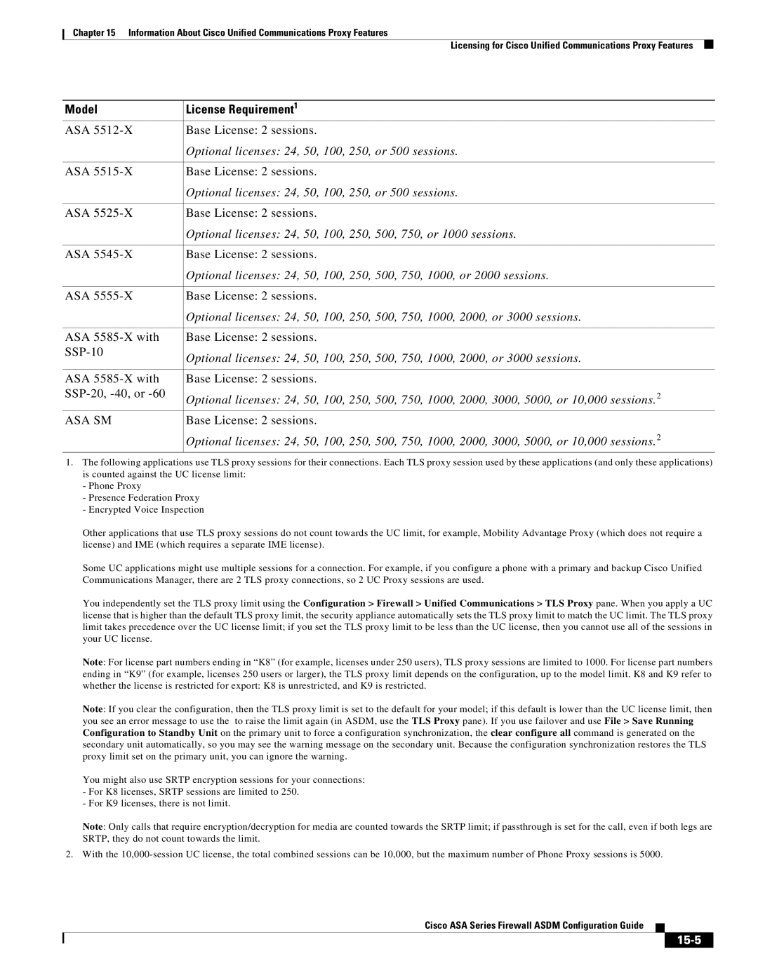 Cisco Systems ASA Services Module, ASA 5505, ASA 5545-X, ASA 5555-X, ASA 5585-X, ASA 5580 manual 15-5 