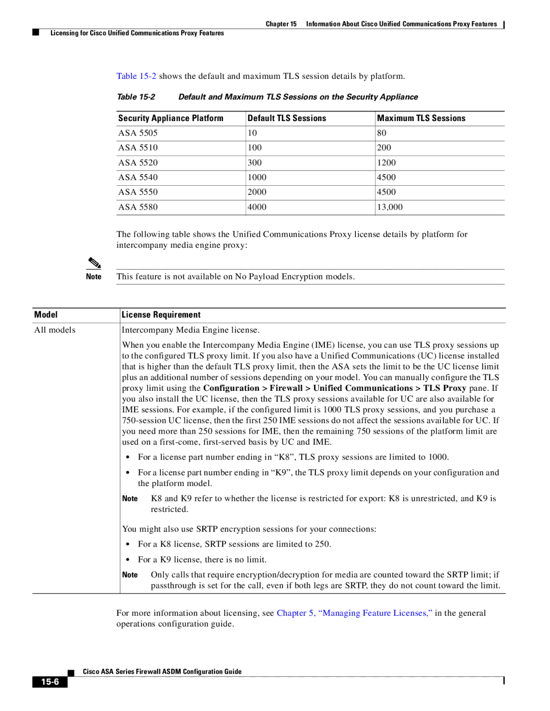 Cisco Systems ASA 5505, ASA 5545-X, ASA 5555-X, ASA 5585-X, ASA 5580, ASA Services Module manual Model License Requirement, 15-6 