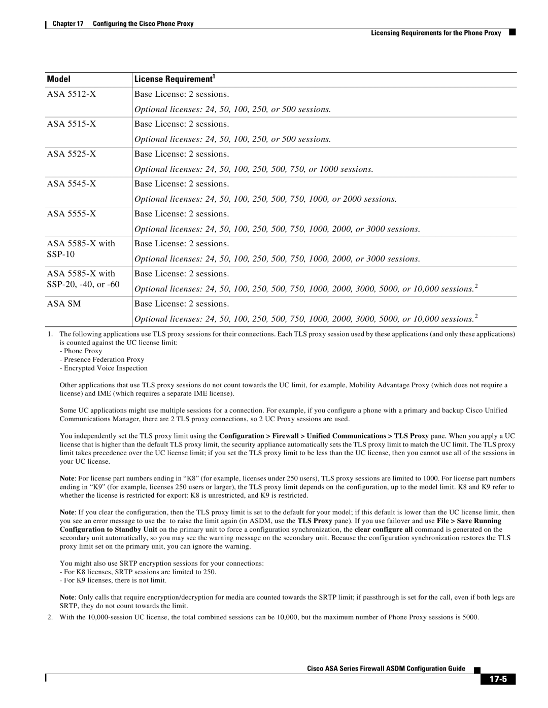 Cisco Systems ASA 5585-X, ASA 5505, ASA 5545-X, ASA 5555-X, ASA 5580, ASA Services Module manual 17-5 