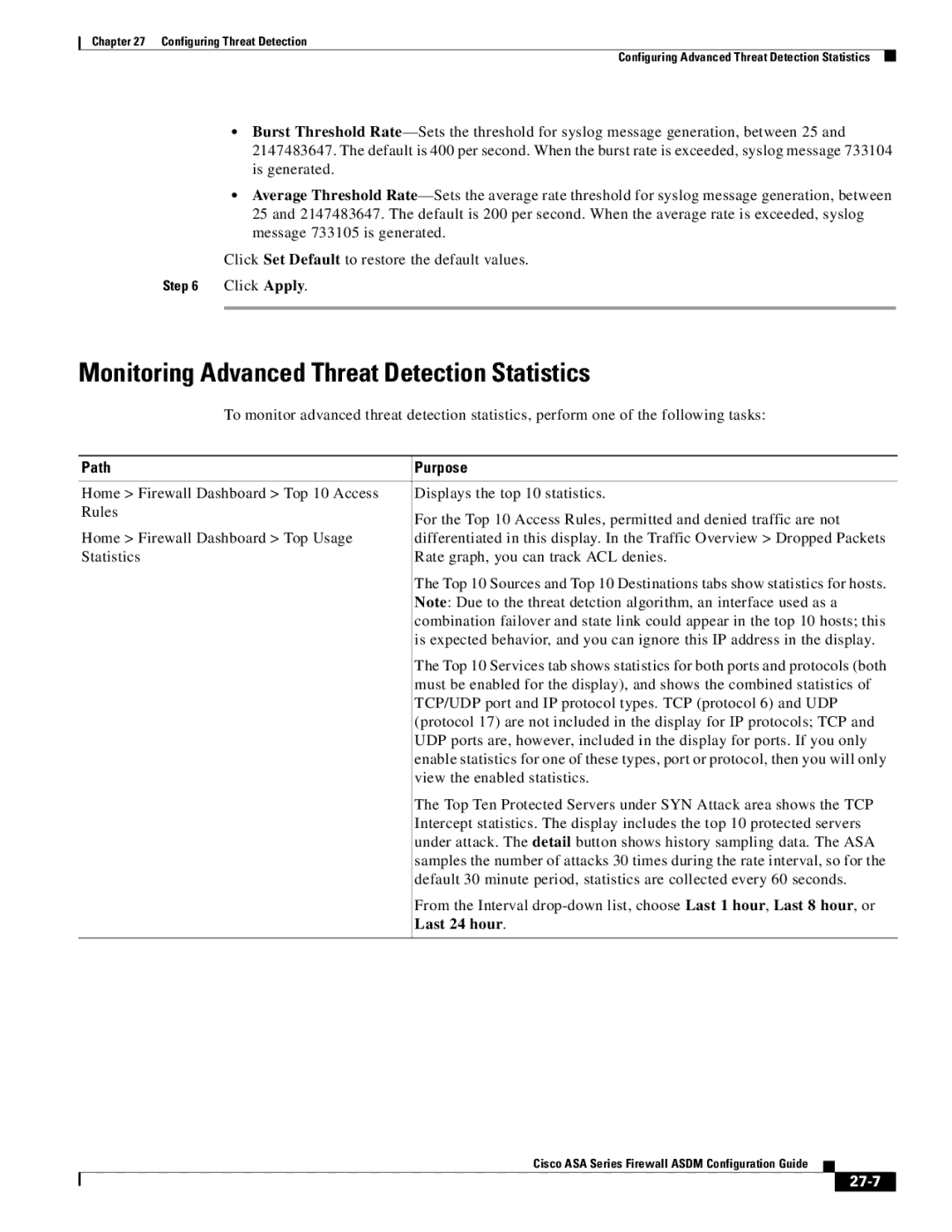 Cisco Systems ASA 5545-X, ASA 5505, ASA 5555-X, ASA 5580 Monitoring Advanced Threat Detection Statistics, Last 24 hour, 27-7 