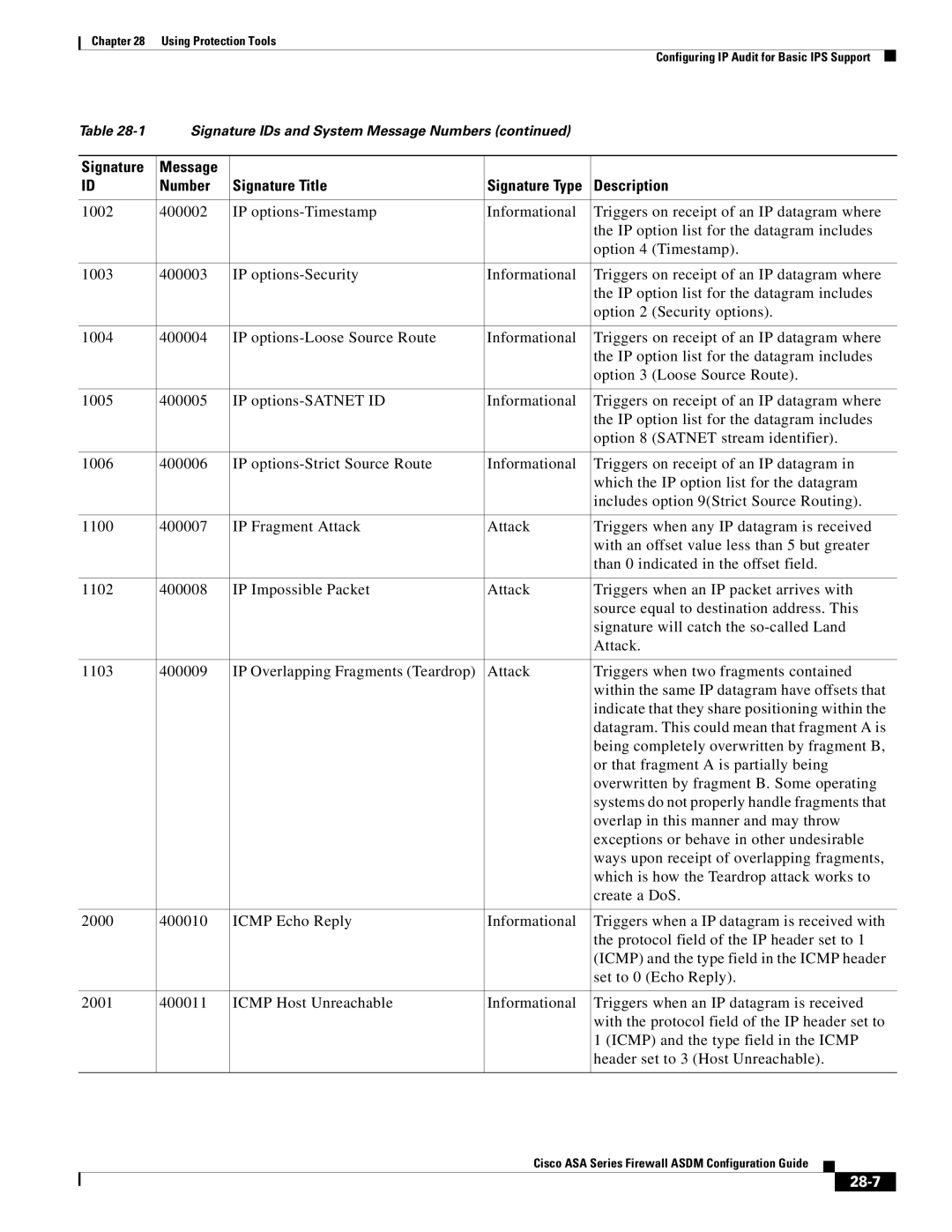 Cisco Systems ASA 5545-X, ASA 5505, ASA 5555-X, ASA 5585-X, ASA 5580, ASA Services Module manual 28-7 