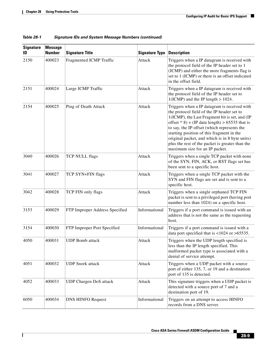 Cisco Systems ASA 5585-X, ASA 5505, ASA 5545-X, ASA 5555-X, ASA 5580, ASA Services Module manual 28-9 