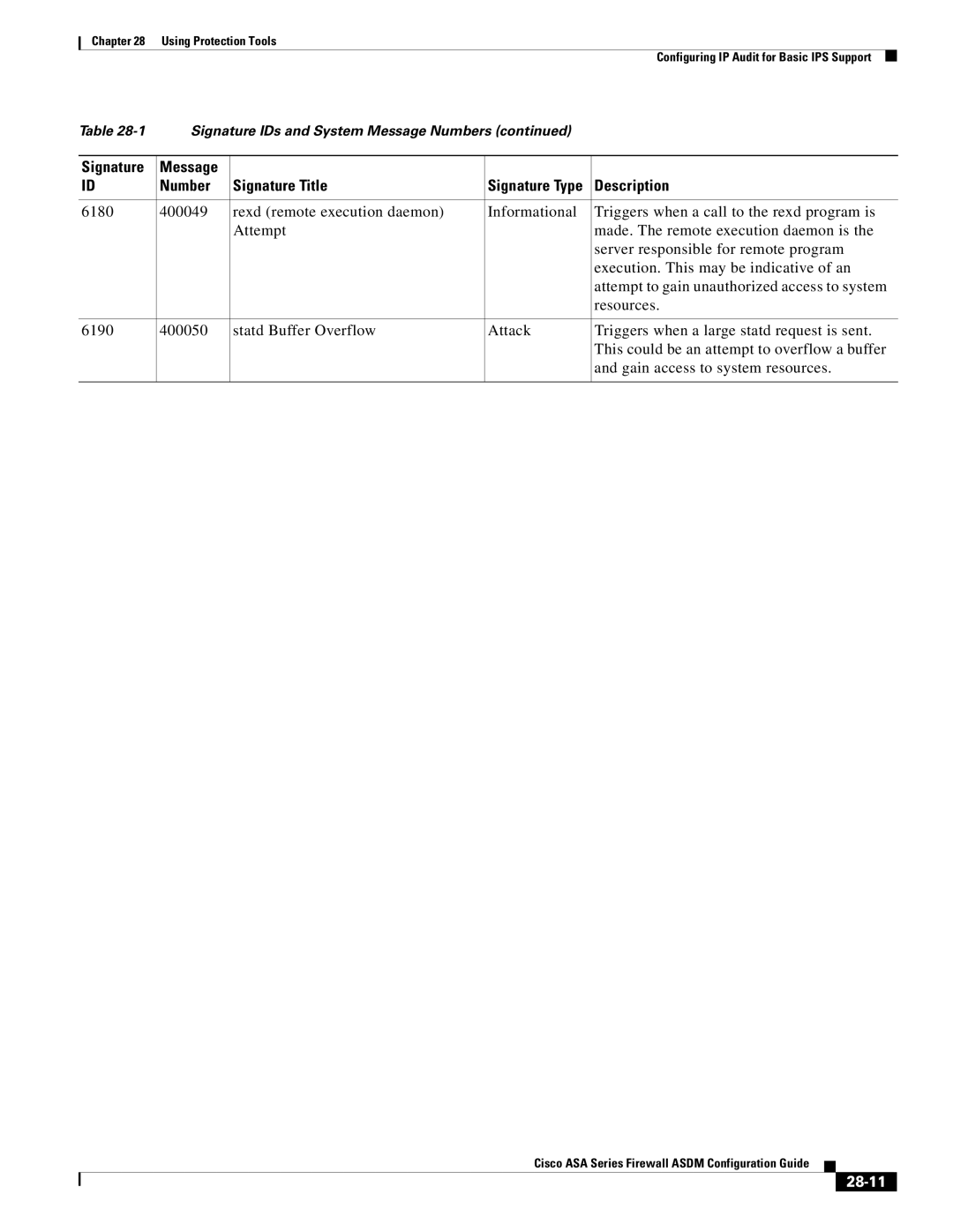 Cisco Systems ASA Services Module, ASA 5505, ASA 5545-X, ASA 5555-X, ASA 5585-X, ASA 5580 manual 28-11 