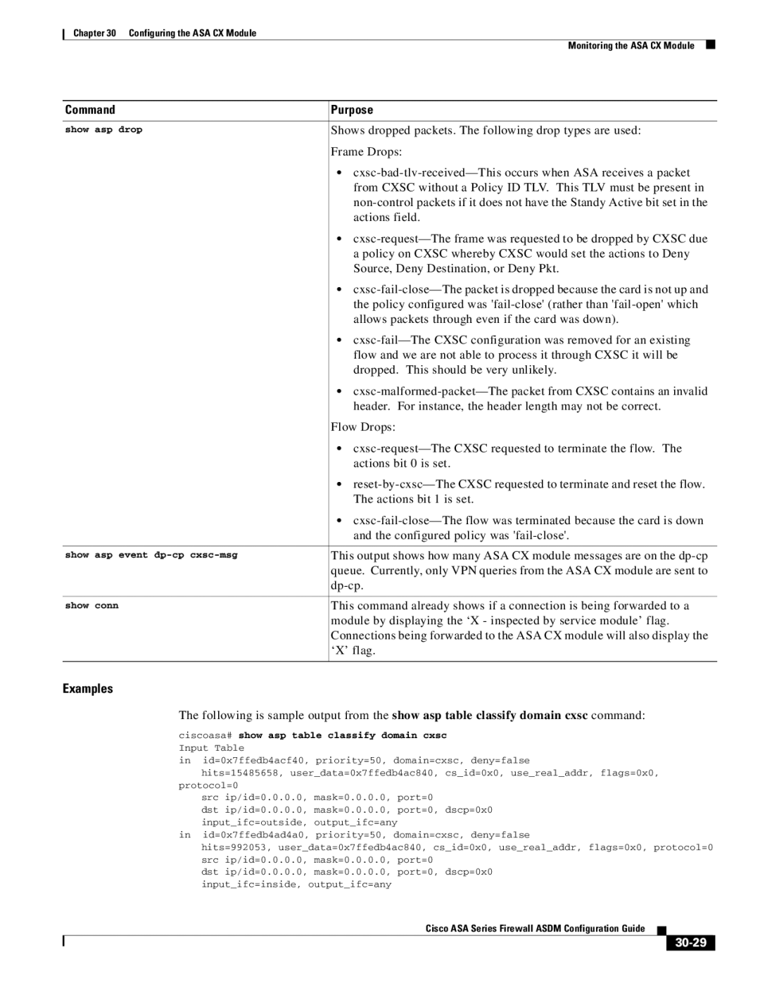 Cisco Systems ASA 5545-X, ASA 5505, ASA 5555-X, ASA 5585-X 30-29, Ciscoasa# show asp table classify domain cxsc Input Table 