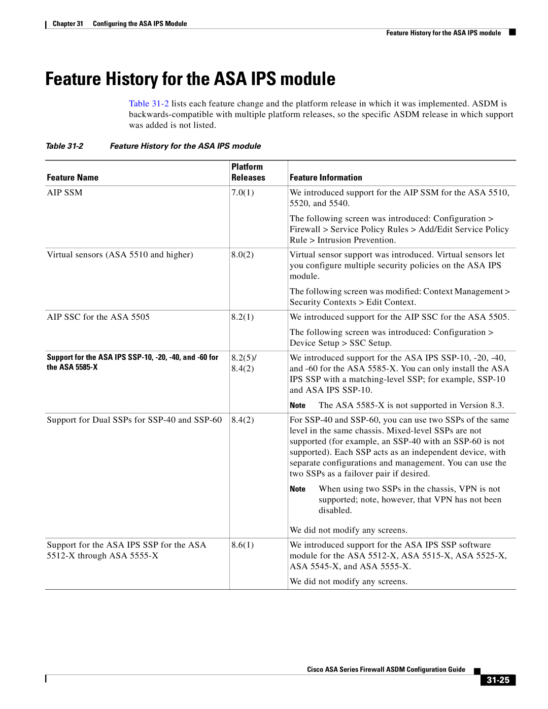 Cisco Systems ASA 5545-X, ASA 5505, ASA 5555-X, ASA 5585-X, ASA 5580 manual Feature History for the ASA IPS module, 31-25 