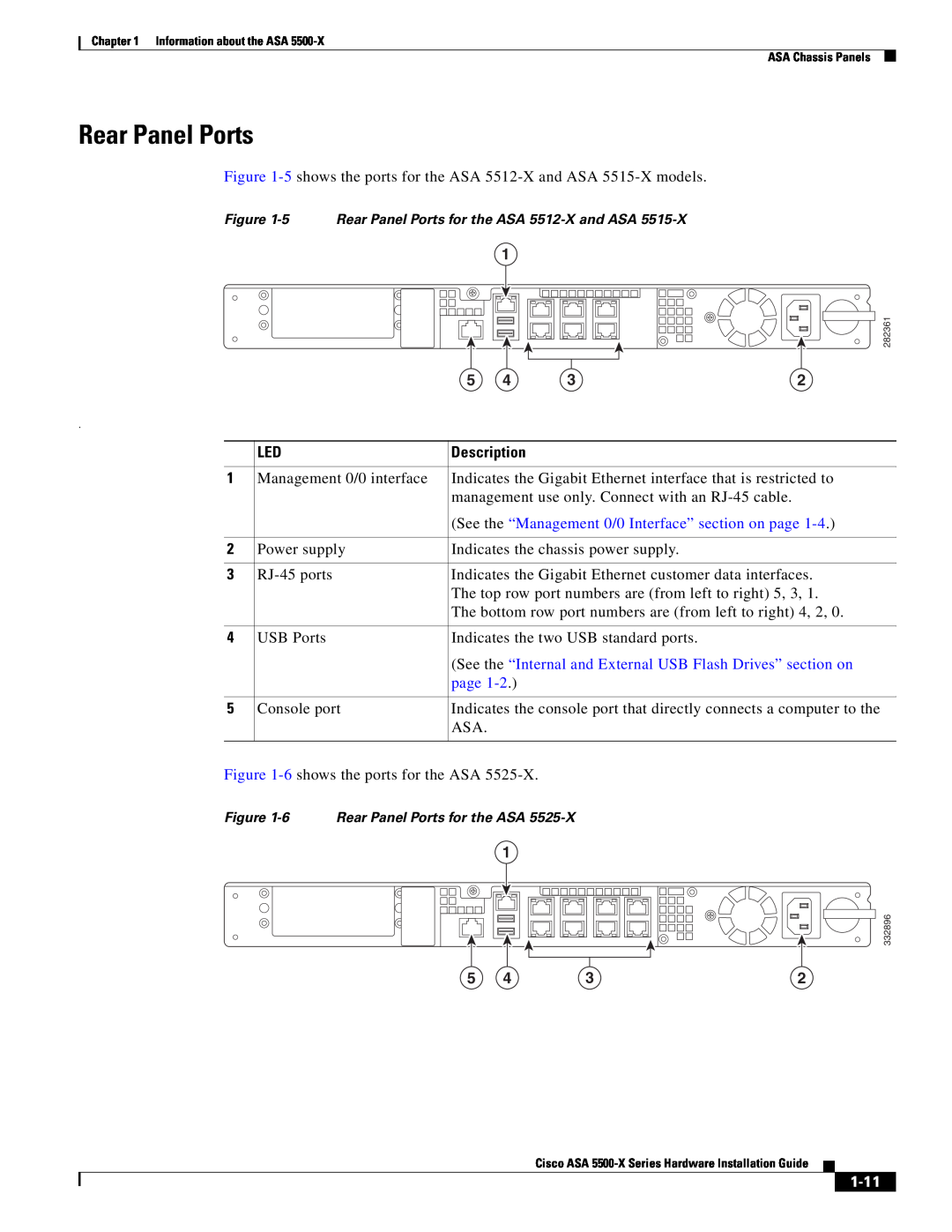 Cisco Systems ASA5515K9, kygjygcjgf manual Rear Panel Ports, See the “Management 0/0 Interface” section on page, 1-11 