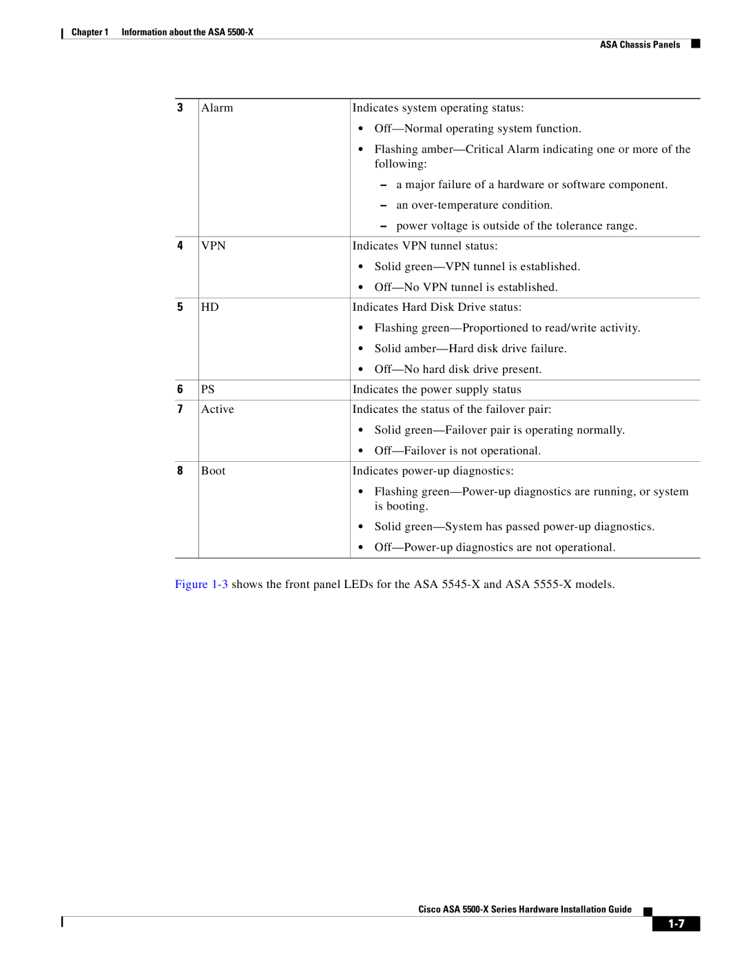 Cisco Systems kygjygcjgf, ASA5515K9, ASA5525IPSK9, ASA5512AW1YPR, ASA5555IPSK9 manual Vpn 