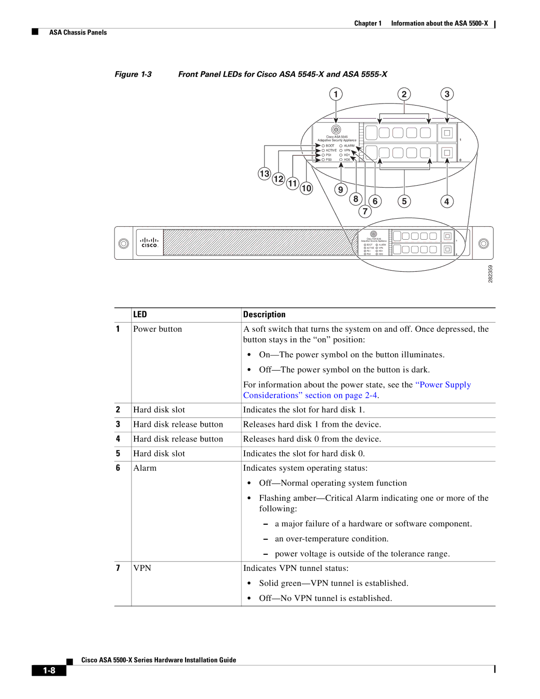 Cisco Systems ASA5525IPSK9, ASA5515K9, kygjygcjgf, ASA5512AW1YPR, ASA5555IPSK9 manual 13 12 