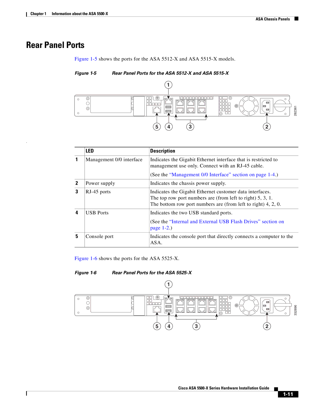 Cisco Systems ASA5515K9, kygjygcjgf, ASA5525IPSK9 manual Rear Panel Ports, See the Management 0/0 Interface section on 