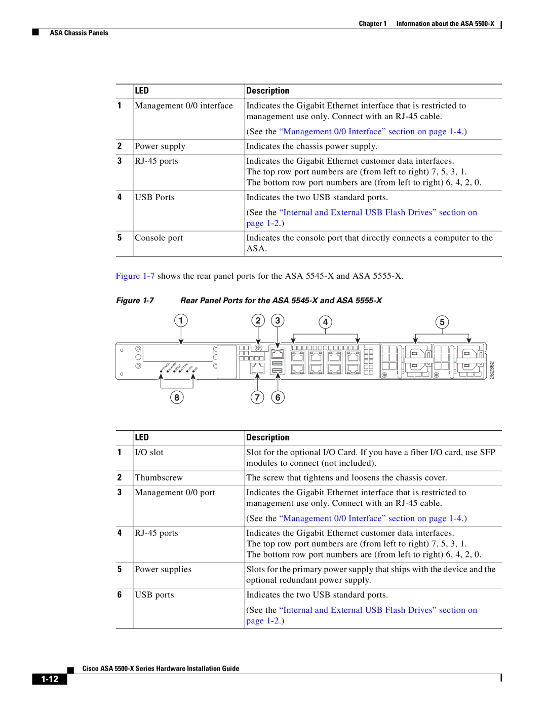 Cisco Systems kygjygcjgf, ASA5515K9, ASA5525IPSK9, ASA5512AW1YPR manual 7shows the rear panel ports for the ASA 5545-X and ASA 