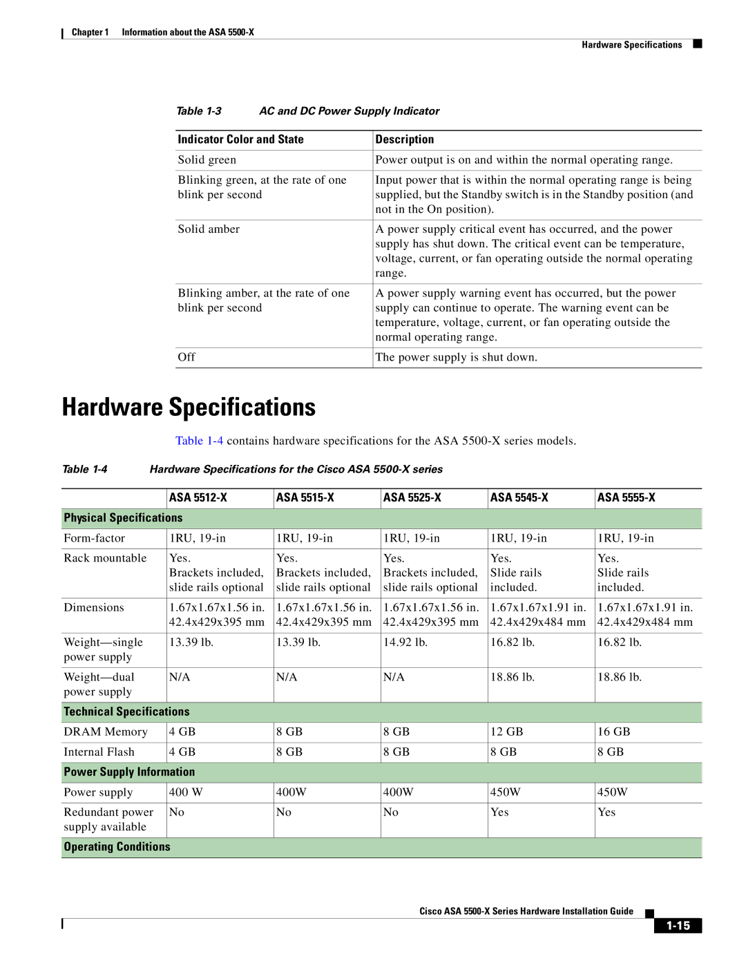 Cisco Systems ASA5555IPSK9, ASA5515K9, kygjygcjgf, ASA5525IPSK9, ASA5512AW1YPR manual Hardware Specifications 