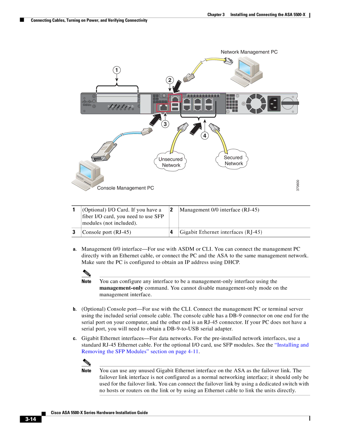 Cisco Systems ASA5525IPSK9, ASA5515K9, kygjygcjgf, ASA5512AW1YPR, ASA5555IPSK9 manual Network Management PC Unsecured Secured 