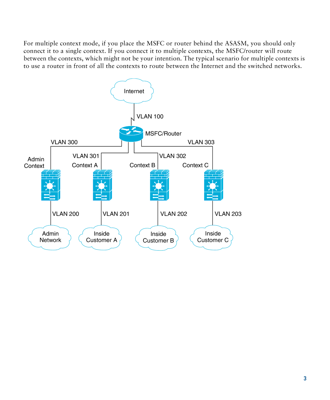 Cisco Systems ASASSMCSC10K9 quick start Admin Inside Network Customer a Customer B Customer C 