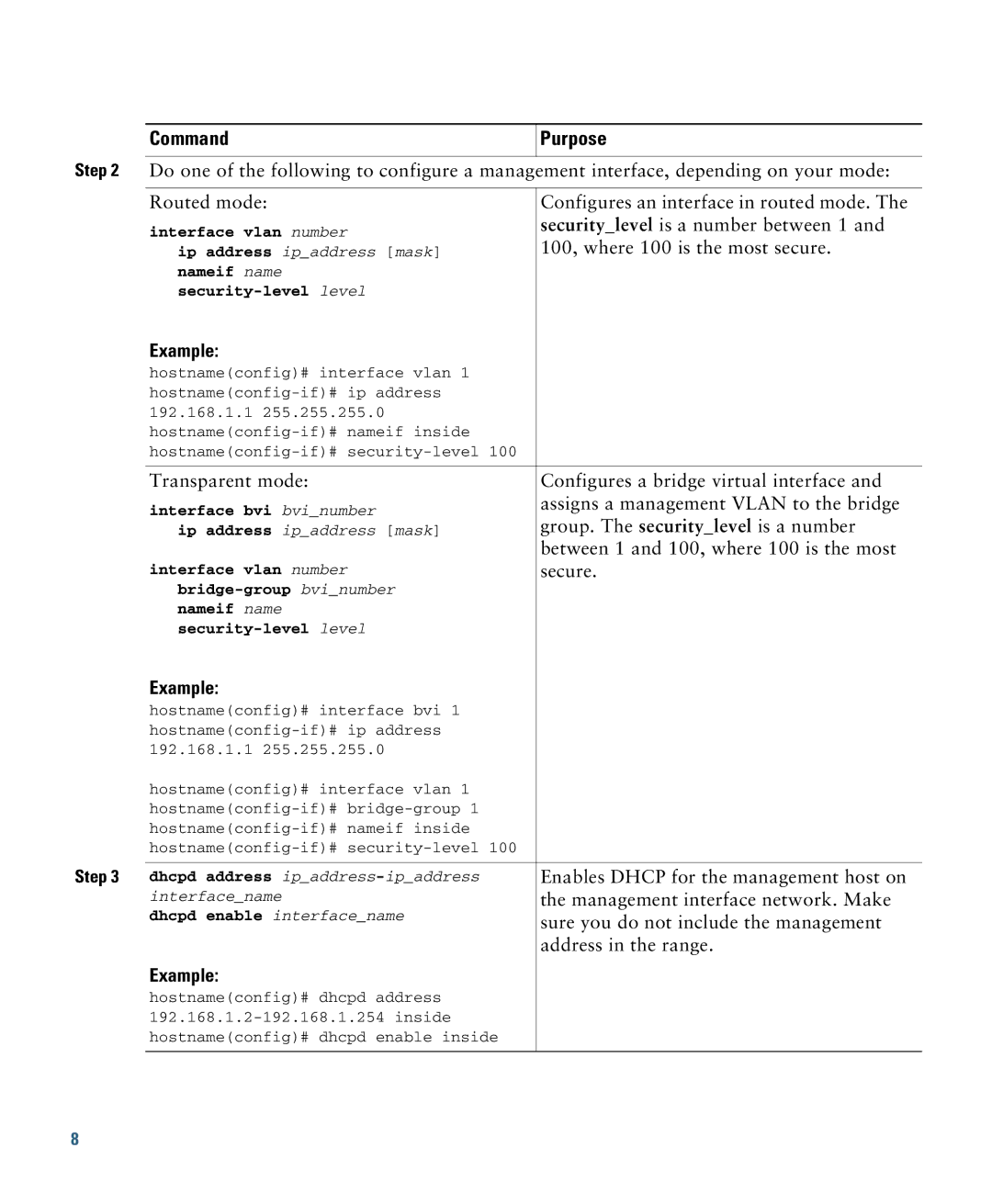 Cisco Systems ASASSMCSC10K9 quick start Enables Dhcp for the management host on 